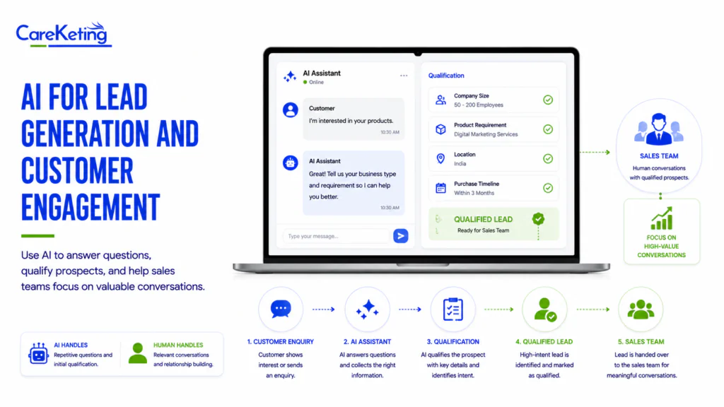 ai and digital marketing
