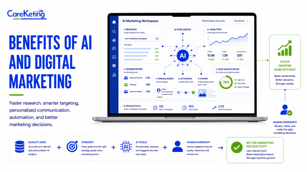 ai and digital marketing