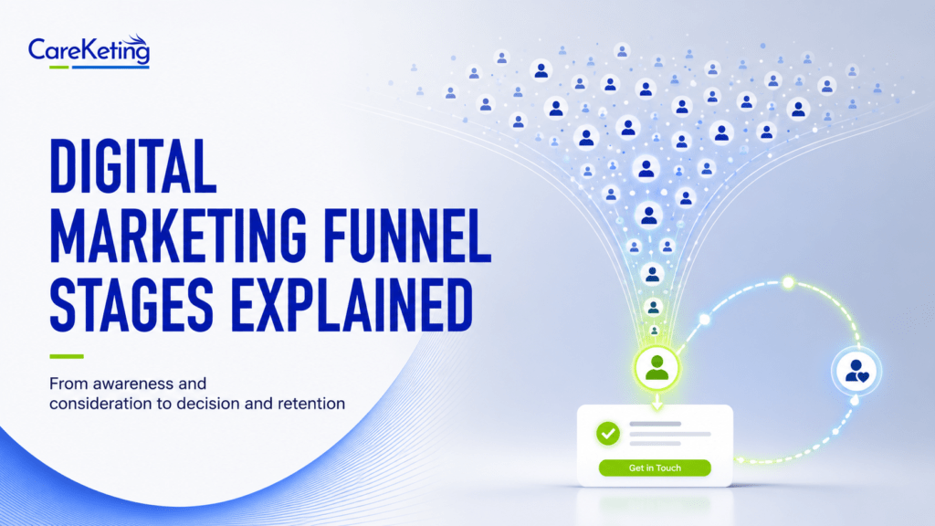 digital marketing funnel