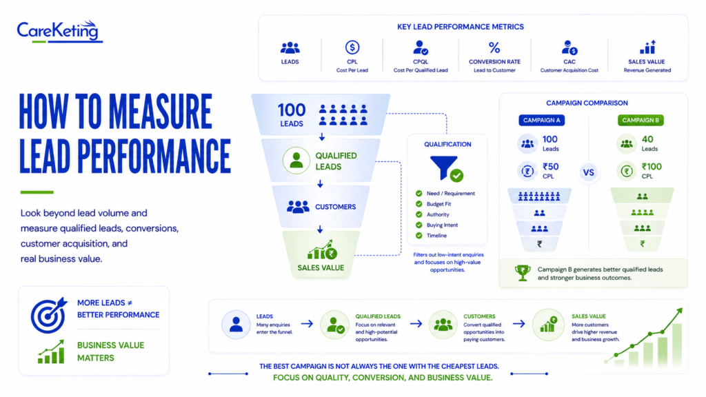 digital marketing leads