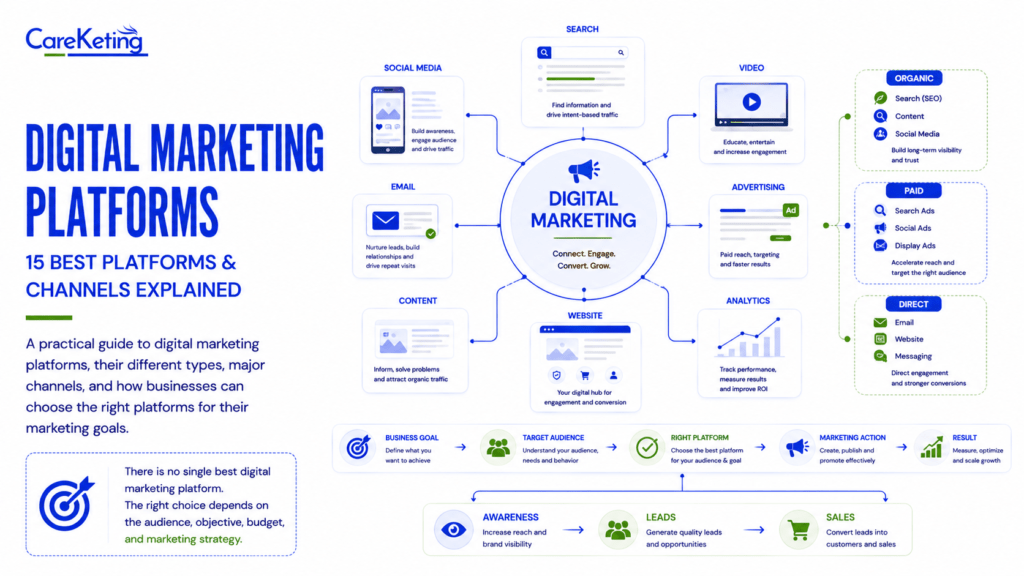digital marketing platforms