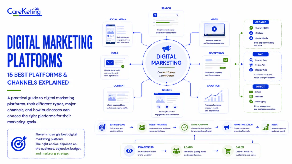 digital marketing platforms