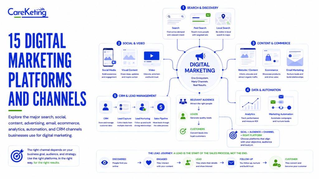 digital marketing platforms
