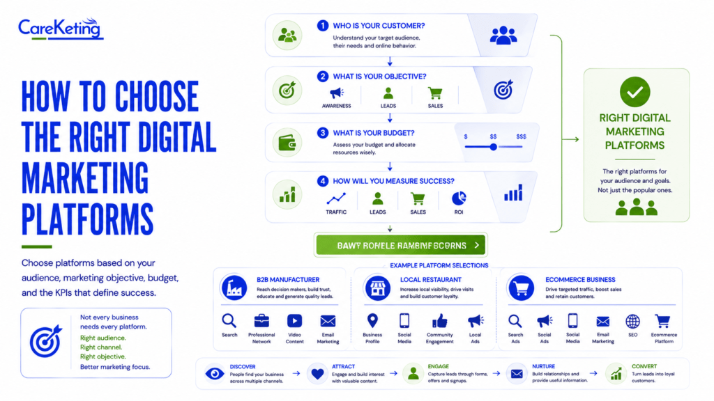 digital marketing platforms