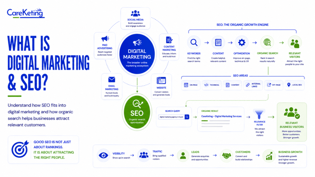digital marketing & seo