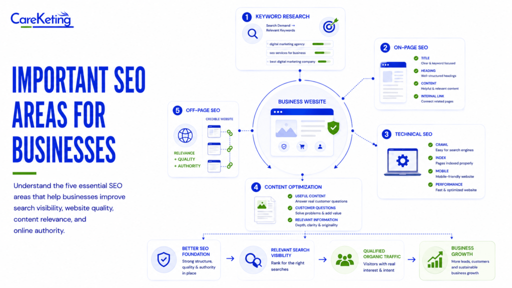 digital marketing & seo