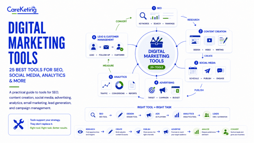 digital marketing tools