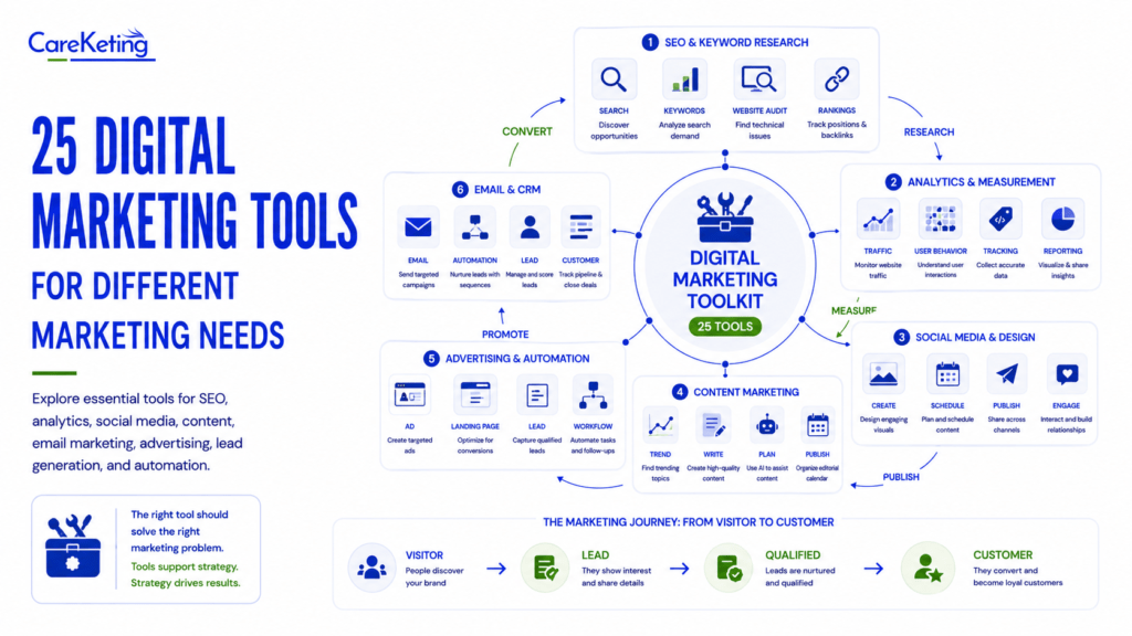 digital marketing tools