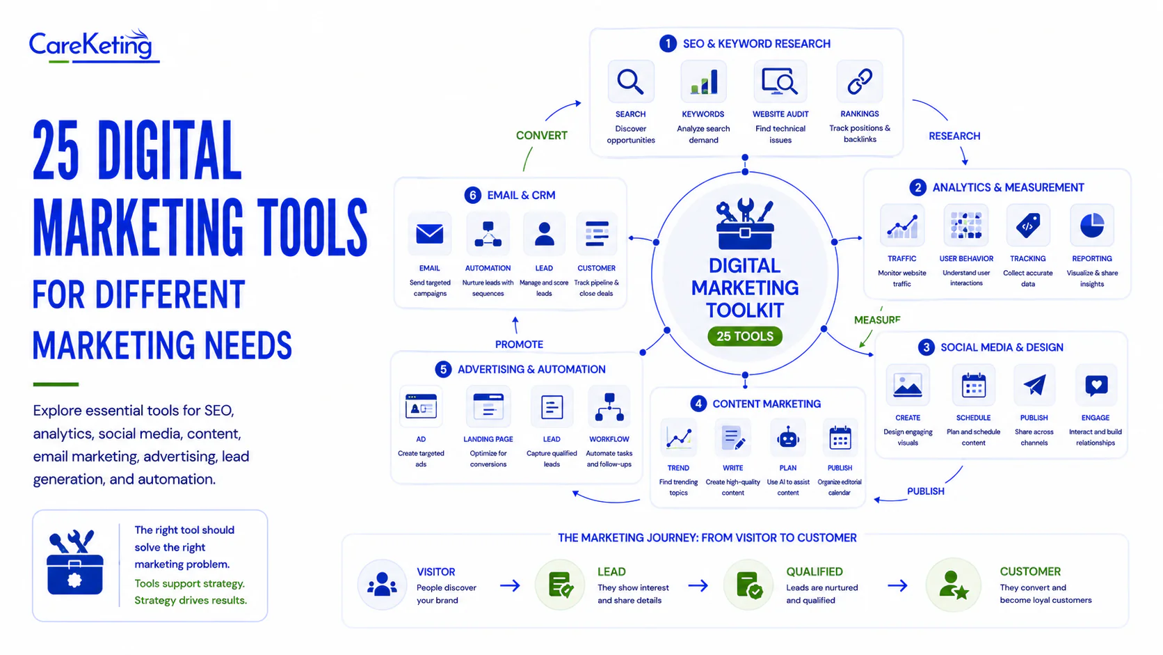 digital marketing tools