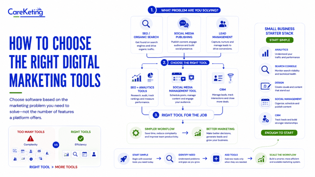 digital marketing tools