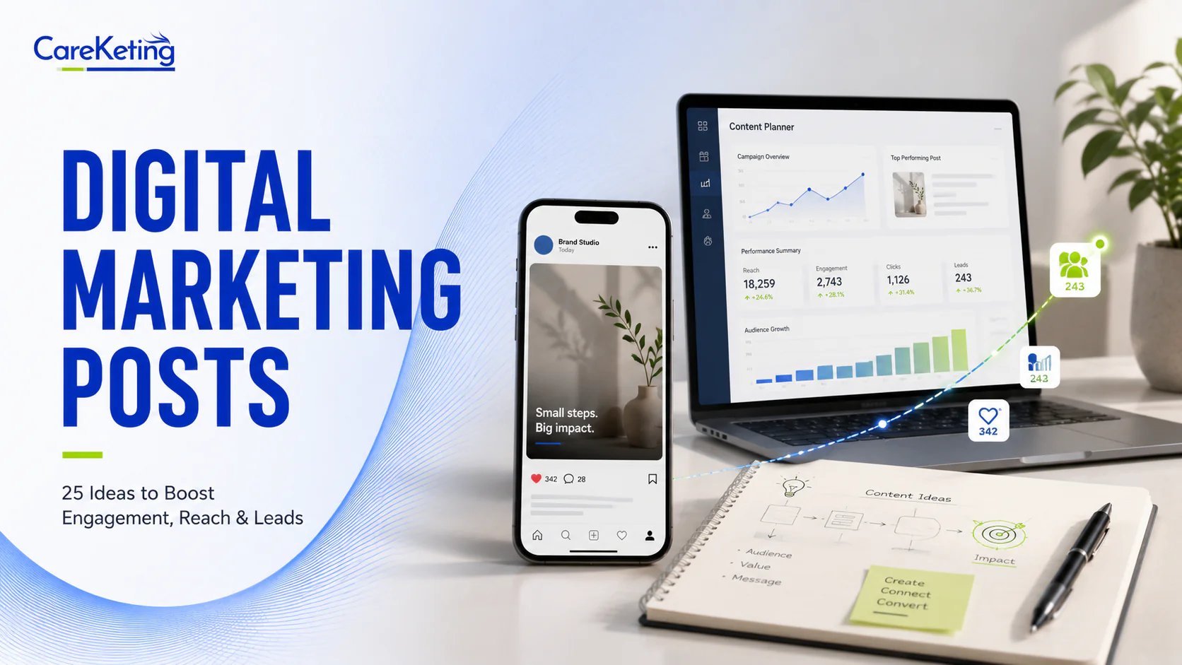 digital marketing posts