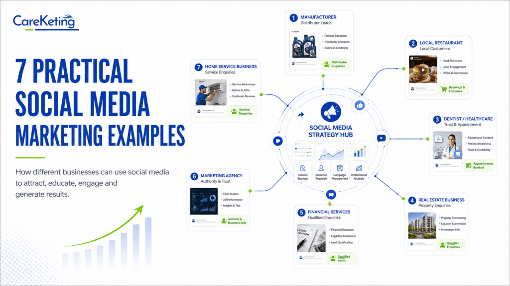 social media marketing examples