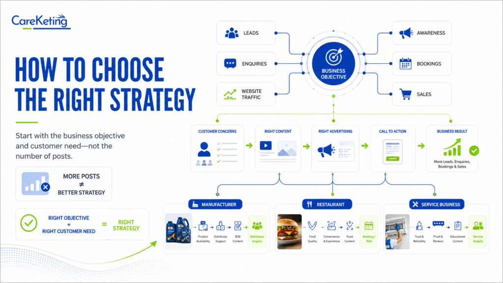 social media marketing examples
