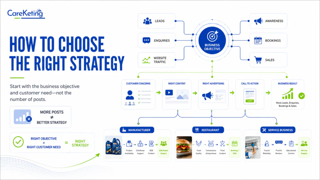 social media marketing examples