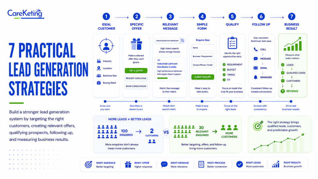 lead generation