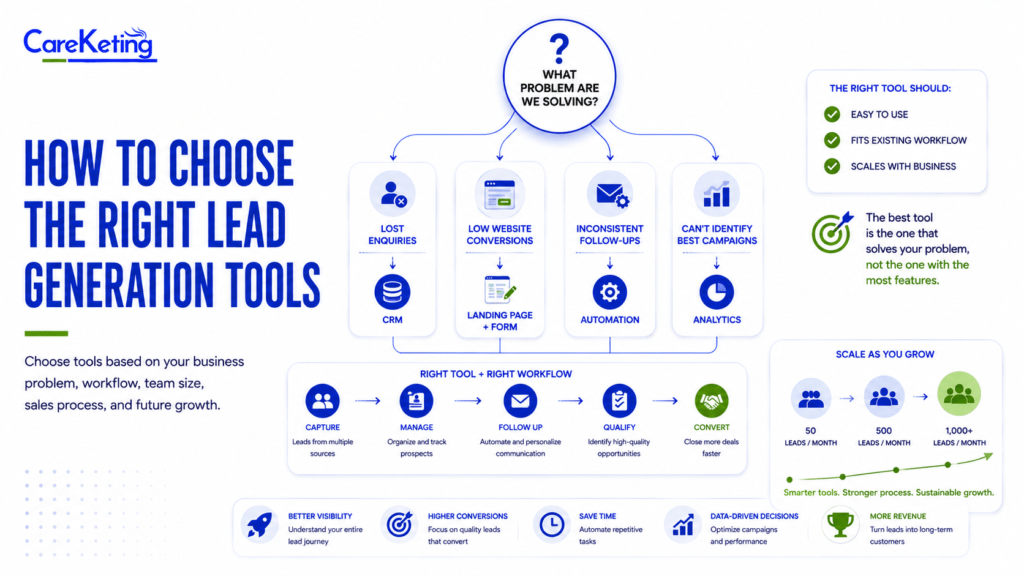lead generation tools