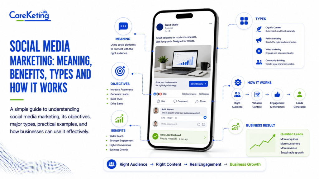 social media marketing meaning