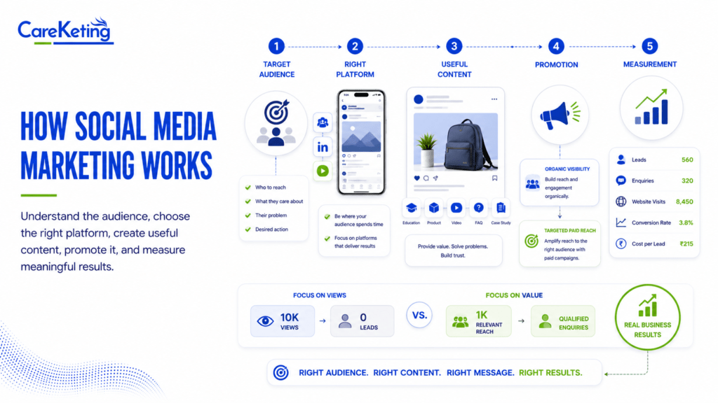 social media marketing meaning