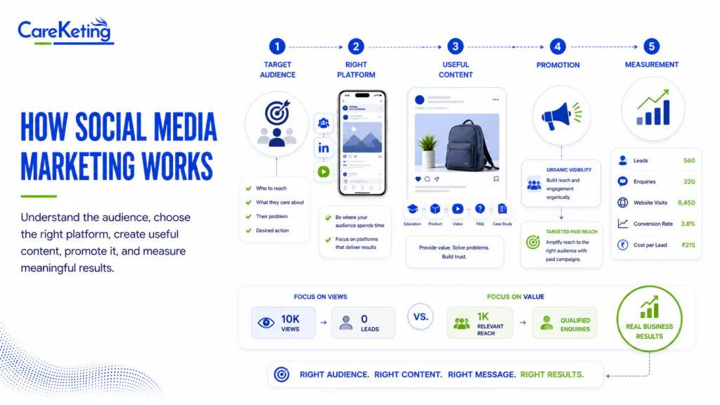social media marketing meaning