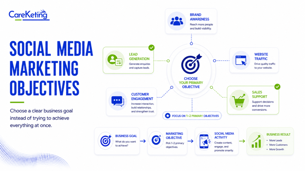 social media marketing meaning