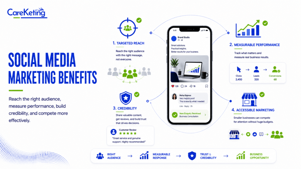 social media marketing meaning