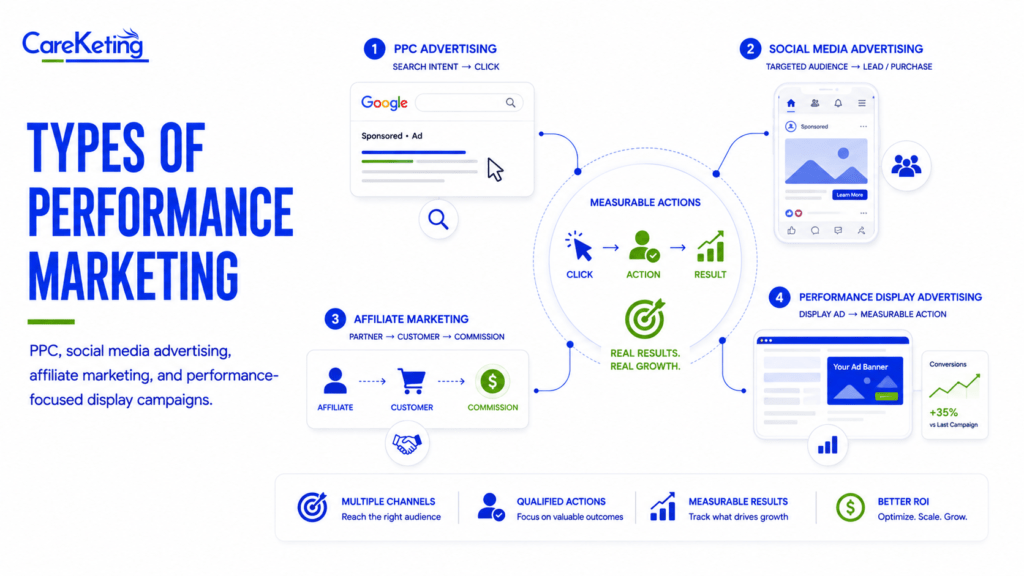 performance marketing