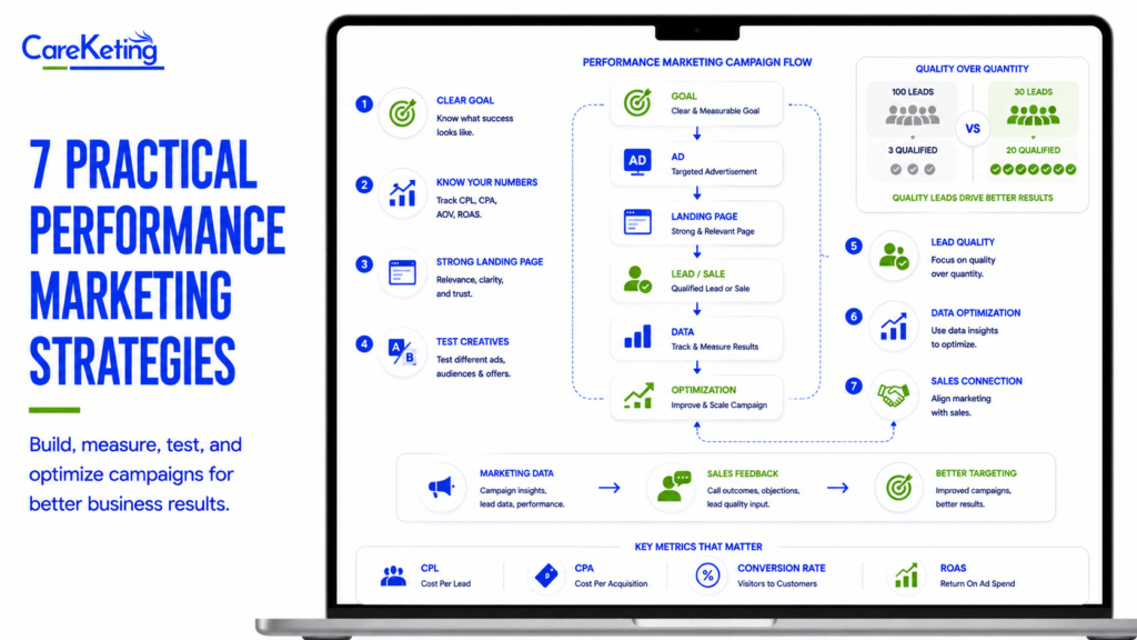performance marketing
