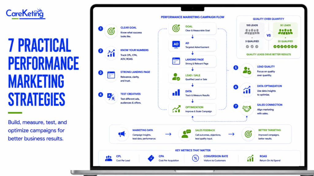 performance marketing
