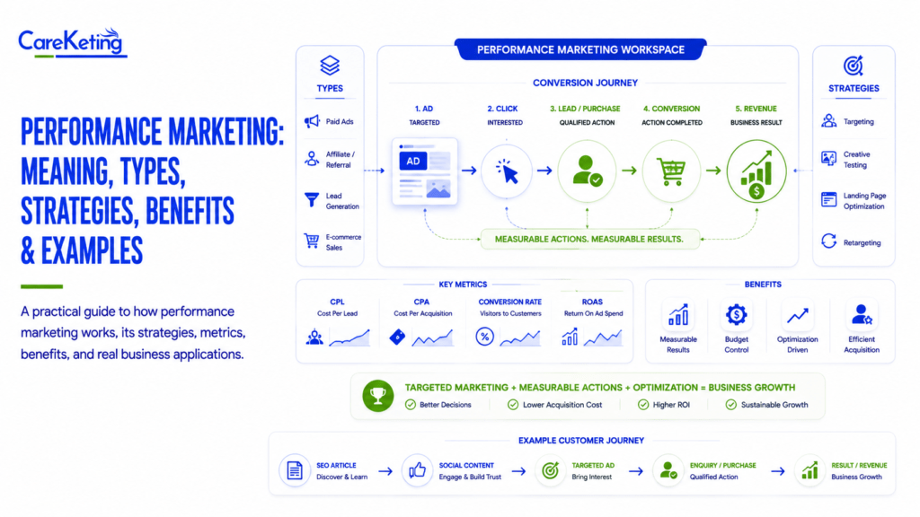 performance marketing