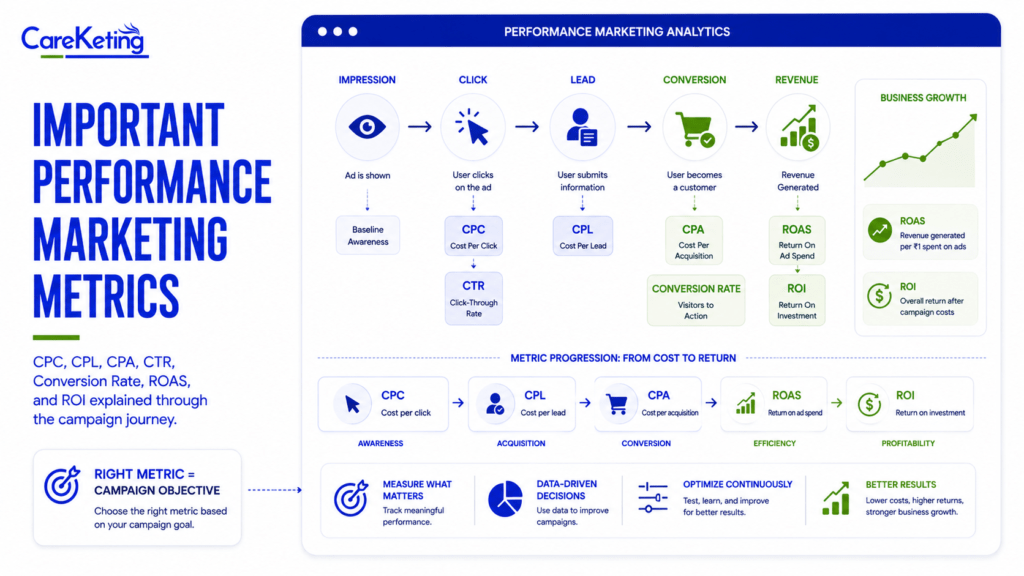 performance marketing