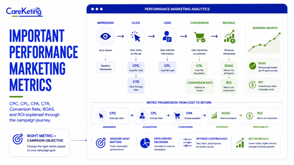 performance marketing
