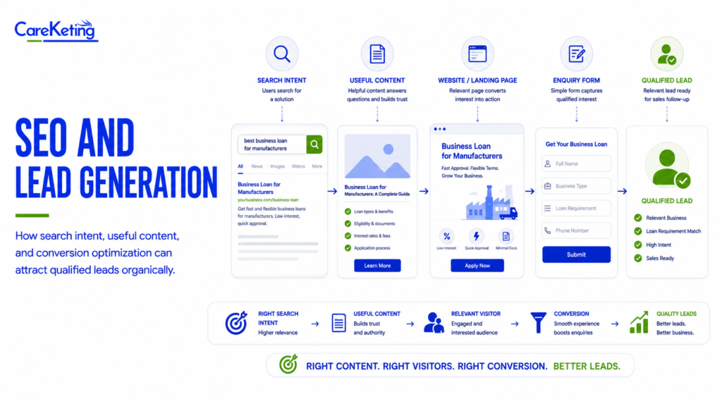 seo and lead generation