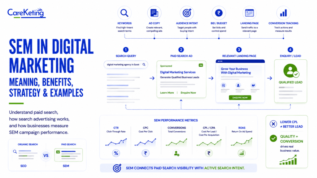 sem in digital marketing