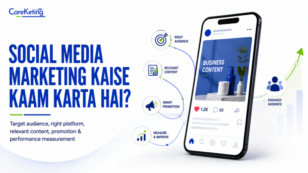 social media marketing meaning