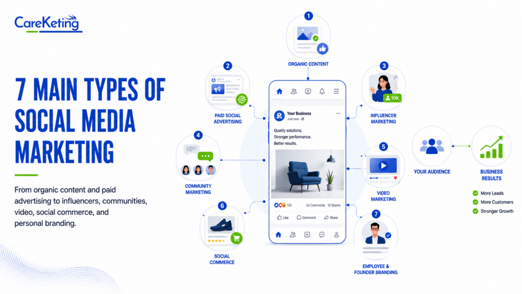 social media marketing what is