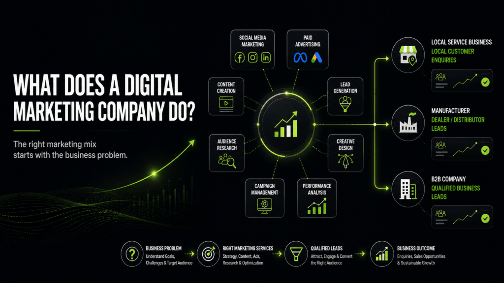 digital marketing company in surat