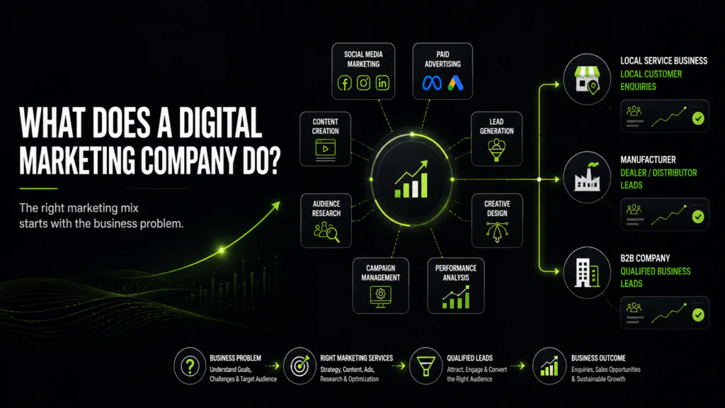 digital marketing company in surat
