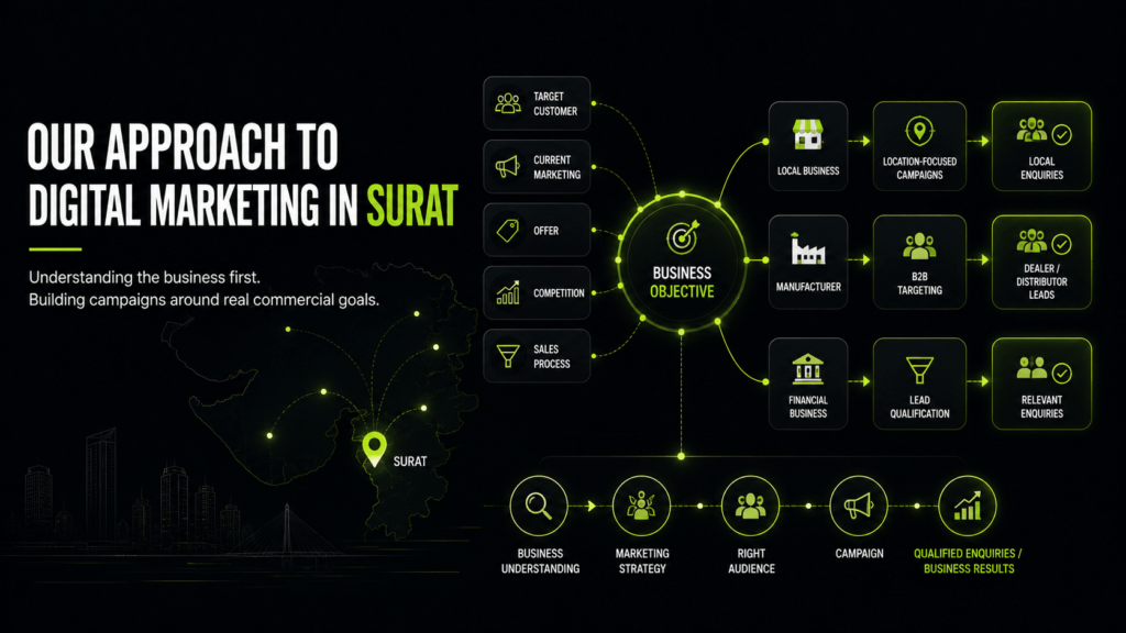 digital marketing company in surat