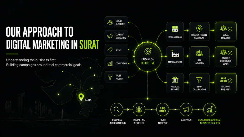 digital marketing company in surat