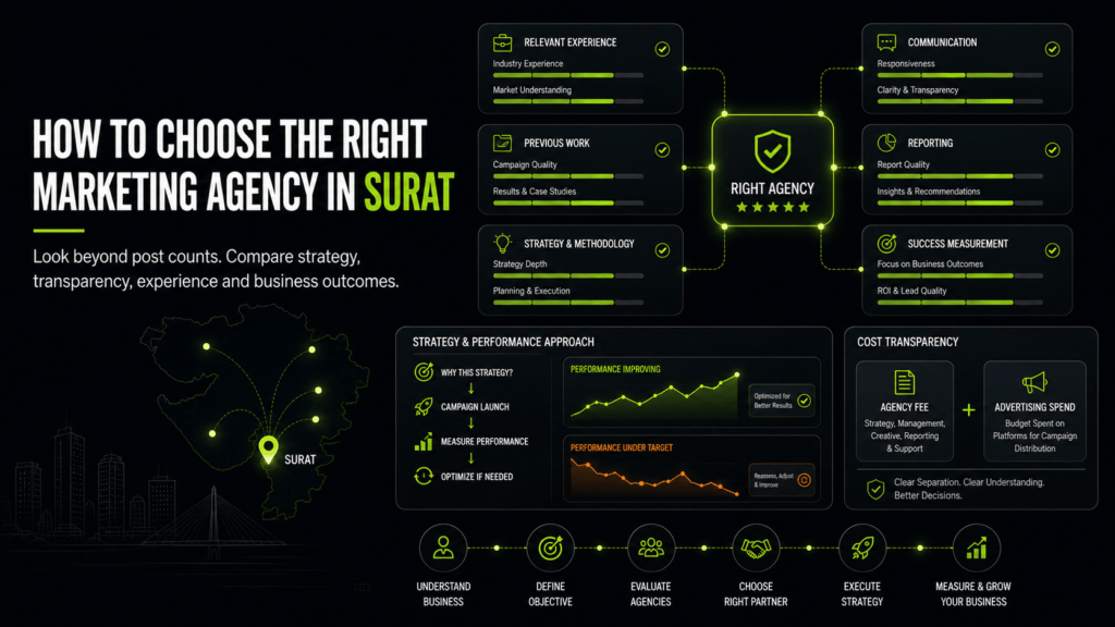 digital marketing company in surat