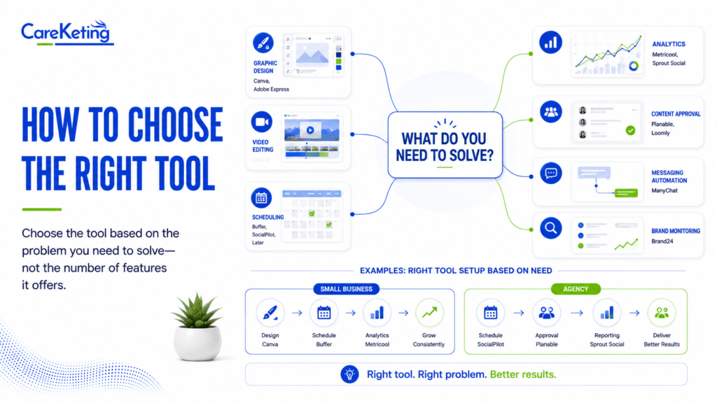social media marketing tools