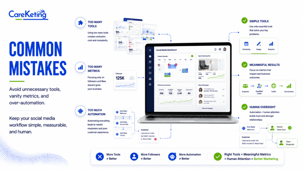 social media marketing tools