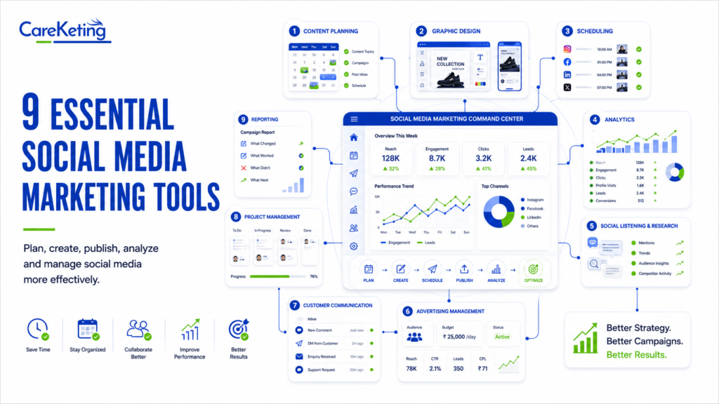 social media marketing tools