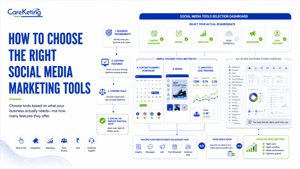 social media marketing tools