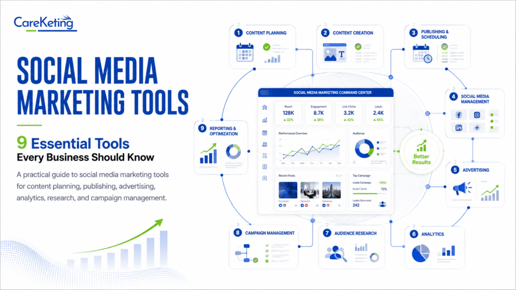 social media marketing tools