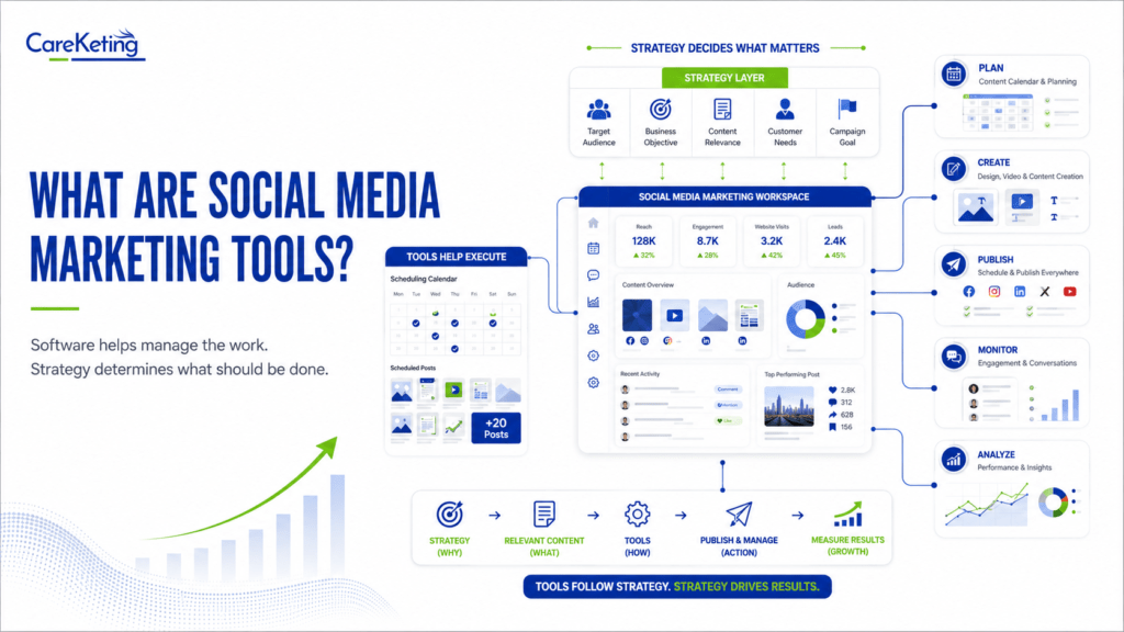 social media marketing tools