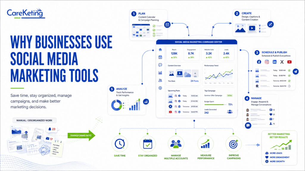 social media marketing tools